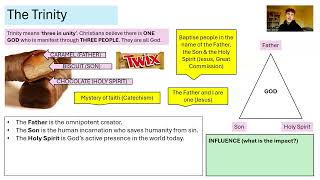 GCSE RS Revision 1  The Trinity Christian Beliefs amp Teachings [upl. by Lemcke]