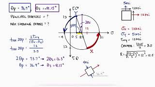 Mohrs Circle Principal and MAX SHEARING ANGLES in 2 Minutes [upl. by Ramu]