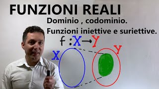 Funzioni ad una variabile dominio codominio funzione iniettiva funzione suriettiva [upl. by Pietro]