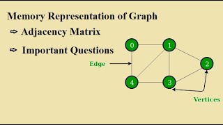 Data Structure Adjacency Matrix Examples for Directed  Undirected and Weighted graph [upl. by Sherman]