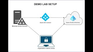 Configure Hybrid Azure Active Directory Join for Windows [upl. by Nevek]