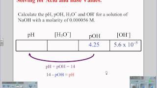 Solving pH pOH H3O and OHwmv [upl. by Anirav]