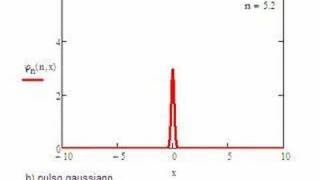 gaussian pulse delta sequence [upl. by Adriana]