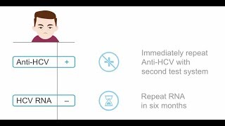 How to screen for a HCV infection early [upl. by Santoro]