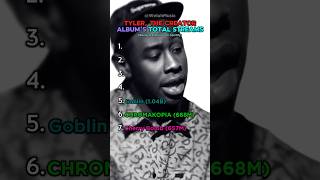 Tyler The Creator Album’s Total Streams Ranking tylerthecreator chromakopia igor album rap yt [upl. by Ofella]