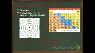 So einfach ist Iodid im Schalenmodell zu zeichnen [upl. by Teodoor]