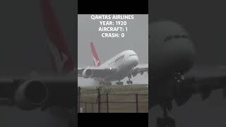 Qantas Airlines Now vs Then aviation aeroplane [upl. by Katti]