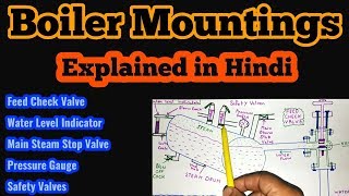 Boiler Mountings in Hindi [upl. by Violette]