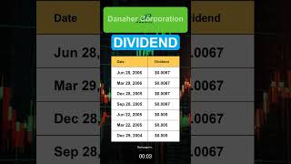 DHR Danaher Corporation Stock Dividend History [upl. by Tennek]