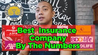 Best Insurance Company by Regulatory Performance Numbers [upl. by Colis]