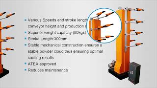 How to choose Vertical Reciprocator of liquid coating and powder coating [upl. by Areht]