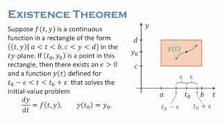 Existence and Uniqueness [upl. by Anifad]