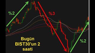 Borsa borsa değil kedi fare oyunu [upl. by Ellives387]