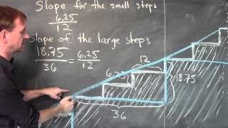 What is the slope of a staircase  Week 2  Lecture 10  Mooculus [upl. by Acire545]