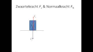 zwaartekracht en normaalkracht [upl. by Tebzil84]