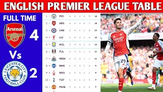 ENGLISH PREMIER LEAGUE TABLE UPDATED TODAY  PREMIER LEAGUE TABLE AND STANDING 20242025 [upl. by Nelav920]