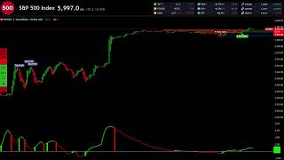 🔴 SP500 LIVE TRADING EDUCATIONAL CHART WITH SIGNALS AND ZONES 247  spx sampp500 us500 forex index [upl. by Avehs]