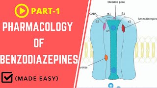 Pharmacology of Benzodiazepines Part 1  Evolution  Structure  Classification  Indications [upl. by Namar48]