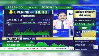 Mphasis Share Latest News Today Mphasis Share News Today  Mphasis Share News  7th October 2024 [upl. by Haraf]