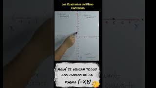 Ubicación de puntos en los cuadrantes del plano cartesiano maths math mate aritmeticamatefacil [upl. by Essirehc262]