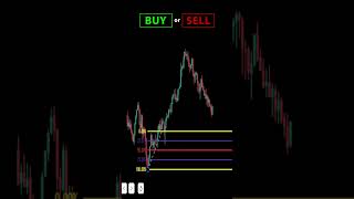 Fibonacci Retracement  Should you Buy or Sell daytrading trading Fibonacci priceaction [upl. by Ahras]