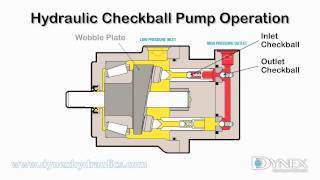 Hydraulic Checkball Pump Operation [upl. by Ellocin873]