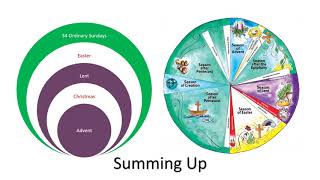 Liturgical Calendar of the Catholic Church  Fr James [upl. by Retsbew777]