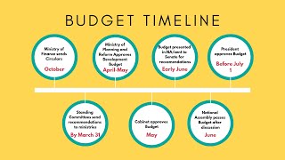 Budget Process and Parliament in Pakistan  PILDAT Civic Education Video 14 [upl. by Hitchcock629]