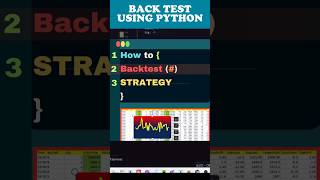 Back Testing Algo Strategy [upl. by Anagrom]