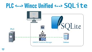 WinCC Unified Installing SQLite and first steps [upl. by Edaj985]