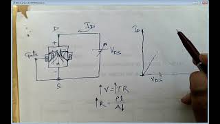 Output Characteristics JFET [upl. by Banebrudge]