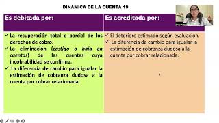 PLAN CONTABLE ELEMENTO 1 Activo disponible y exigible CUENTA 19 TEORÍA Y PRÁCTICA [upl. by Neelhsa590]