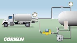 Liquefied Gas Transfer LPG Storage Tank to Bobtail Truck [upl. by Anillehs]