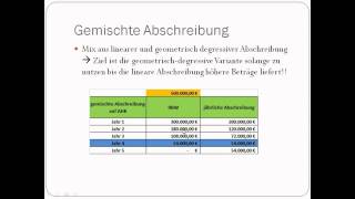 Grundlagen der Kostenrechnung  Kalkulatorische Abschreibungen [upl. by Solley868]