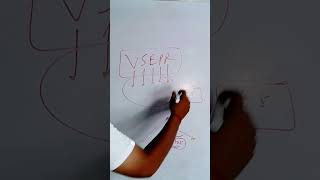 vsepr theory neet jee viral neet chemistry 🤣☺️ [upl. by Dougall]