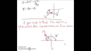 Engineering mechanicsLecture4Force resultantpar1 [upl. by Anoid]