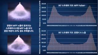 최대이물통과경 원형 노즐 성능 비교 MFP FullJet® 노즐 Vs 경쟁사 노즐 [upl. by Cohberg271]