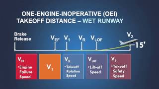 TAPP Working Group Video Part 3 of 4 Wet Runway Takeoff Performance HD 720p [upl. by Artemisa]