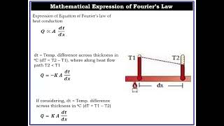 Fouriers Law of Heat Conduction [upl. by Angelia]