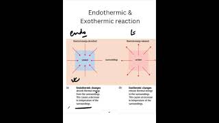 What are exothermic amp endothermic reaction shortschemistry [upl. by Ttezzil]