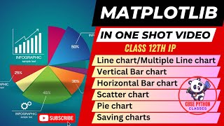 Python Matplotlib Tutorial  Matplotlib Tutorial  Matplotlib in one shot  Data Visualization [upl. by Moriah588]