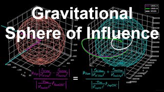 Gravitational Sphere of Influence  Orbital Mechanics with Python 42 [upl. by Nunciata]