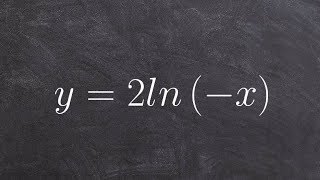 Graphing logarithmic equations [upl. by Ardyce]