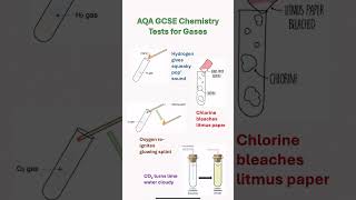 AQA GCSE chemistry tests for gases aqa chemistry gcse igcse revision test gases exam shorts [upl. by Elboa]