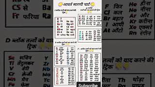 periodic table trickscsir net gate cuet neet iit jee iit jamchemistry periodicnotesmsc [upl. by Sllew724]