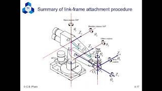 Demonstration of link frame attachment [upl. by Mcnutt767]