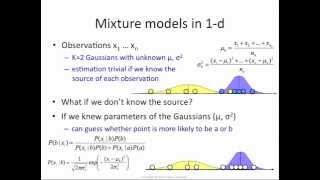 EM algorithm how it works [upl. by Ardnasirk]