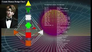 Cosmic human design  aaron carter l alien huang l jang ja yeon l jon benet l mj l kobe l jonghyun [upl. by Ynattyrb740]