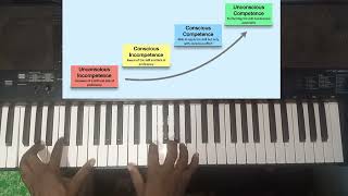 How to Actually LEARN the Piano by Knowing the Stages of Learning Anything [upl. by Socem]