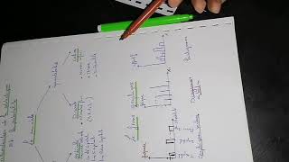 Introduction de la statistique et la probabilité [upl. by Tessa]